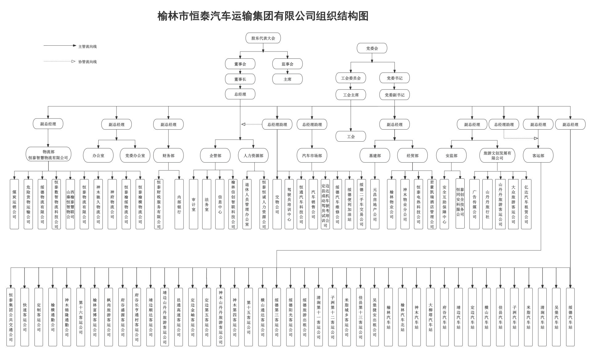 組織機構圖